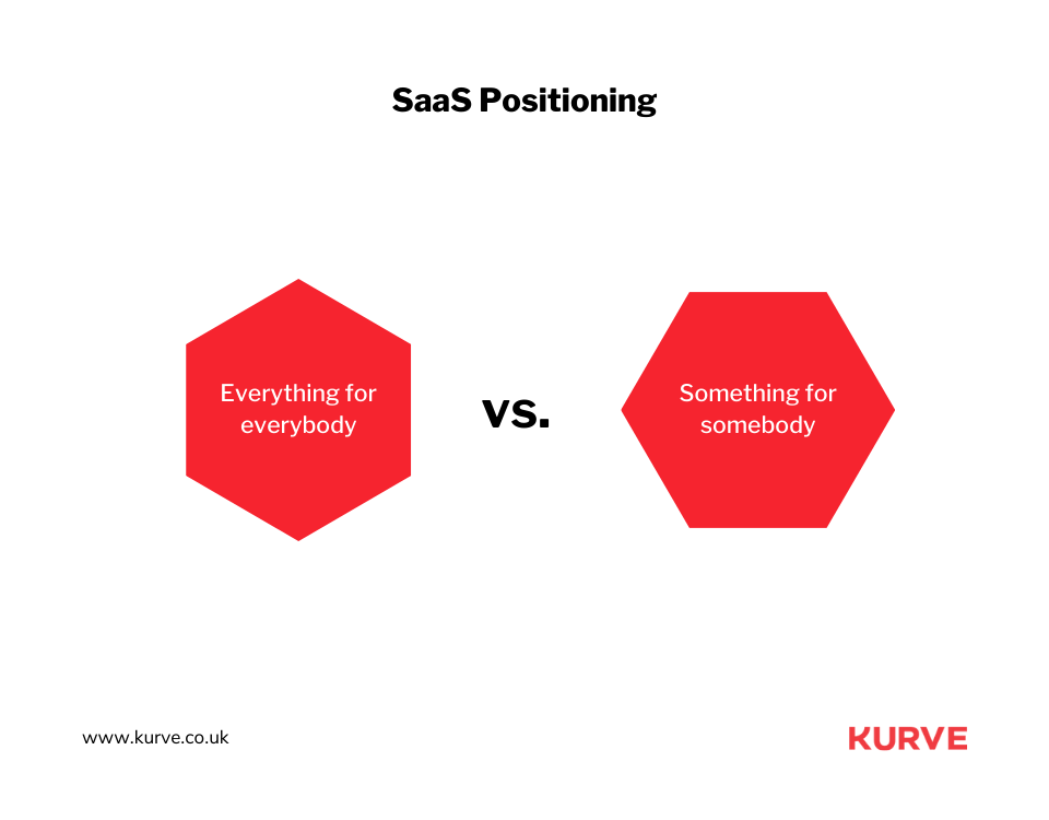 What Is Product Positioning Strategies Examples For 2023